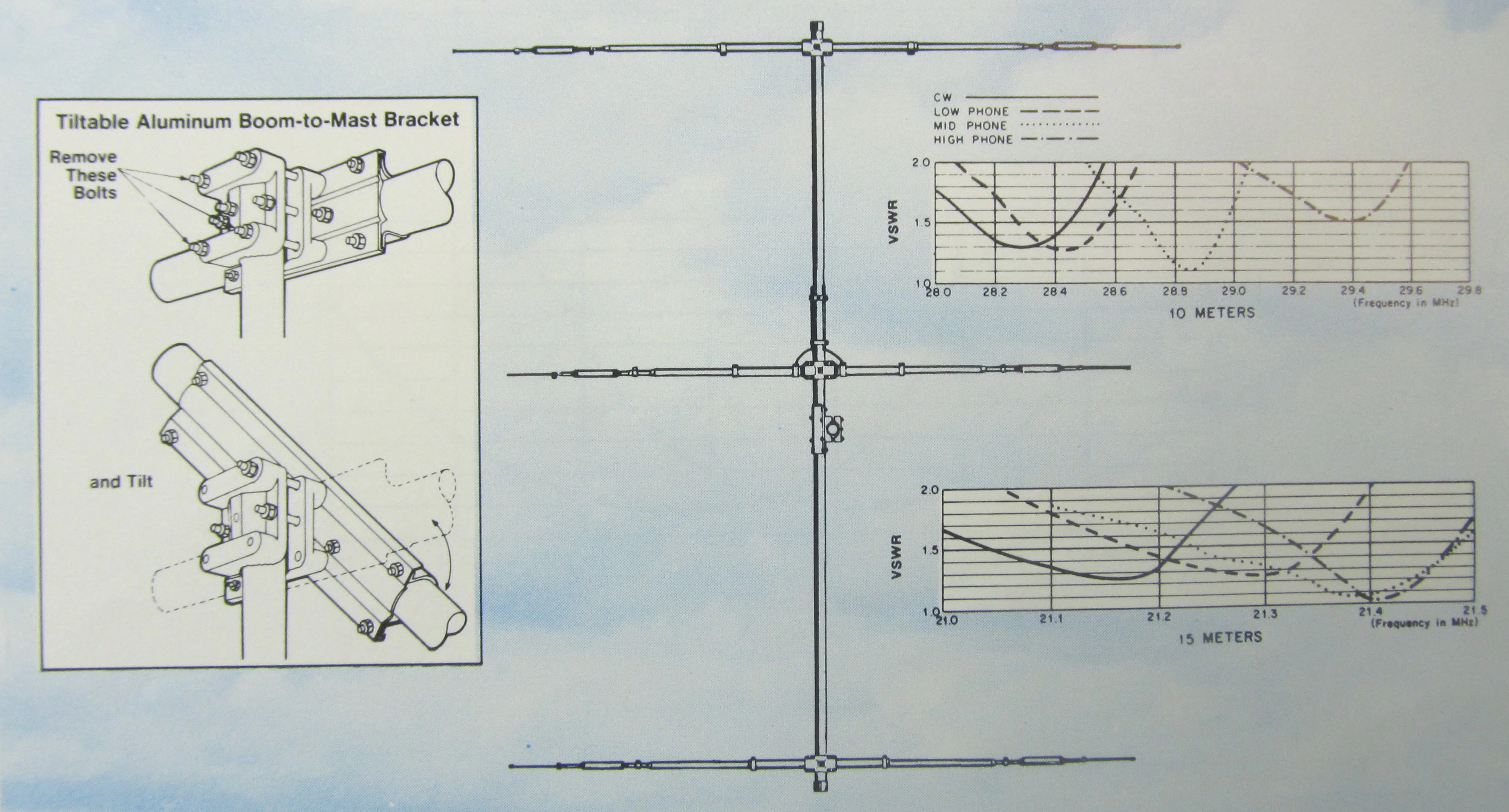 DB-1015, HF BEAM, DUAL BAND, 10/15 METERS, 7-ELEMENTS