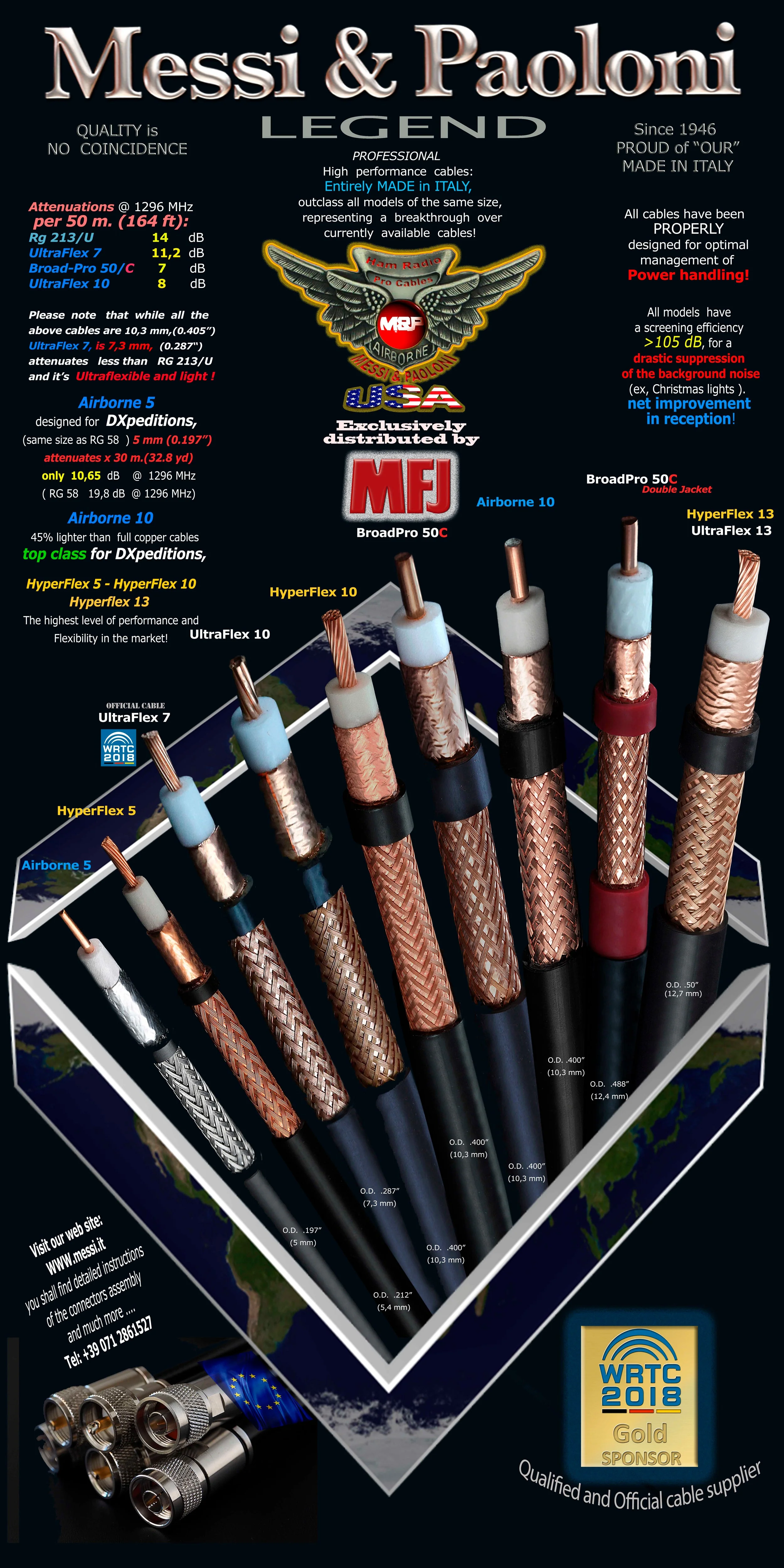 ZMP-UF10-WMP, M&P Cable With M&P Connectors - Image 2